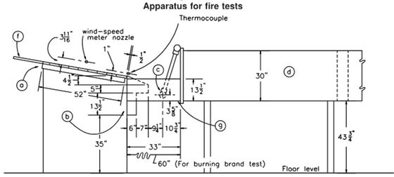 Roof Coverings Flammability Testing Machine Photovoltaic Panel Test Equipment UL790