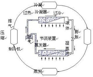 Programmable fabric moisture permeability test chamber, is composed of refrigeration system, heating system, air duct system