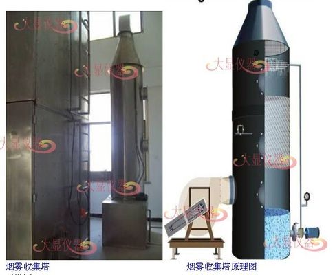 Bundle Wire Cable Combustion Testing Equipment IEC60332-3-22 Standard