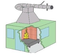 High Precision Single Combustion Testing Equipment For Building Materials