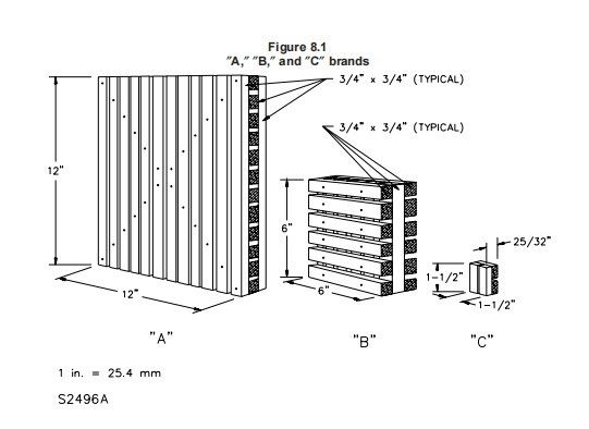 PHOTOVOLTAIC (PV) MODULE SAFETY QUALIFICATION,  IEC 61730-2