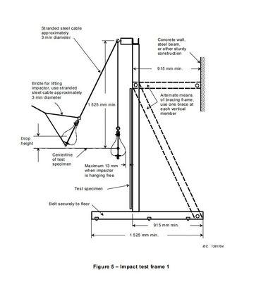 PHOTOVOLTAIC (PV) MODULE SAFETY QUALIFICATION,  IEC 61730-2