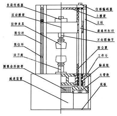 Electronic Universal Material Testing Machine 10T For Metal And Non Metal Materials