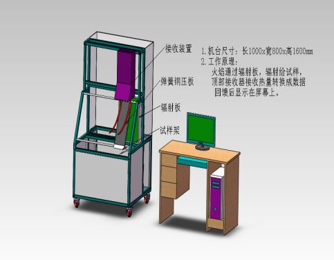 Radiant Panel Flame Spread Tester Reference Standard  ASTM E 162 - Standard Test Method For Flammability Of Material Surfaces Using Radiant Heat Energy • ASTM D 3675