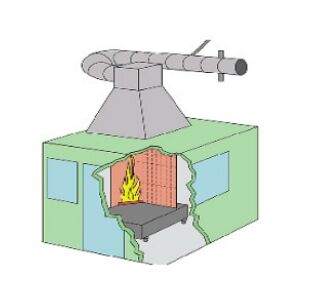 Single Combustion Testing Machine For Building Materials Or Products A Method Used To Determine The Fire Response Performance Of Building Materials Or Products