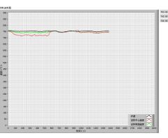 Fireproof Building Materials Non-Combustibility Testing Machine It Is Mainly Applicable To The Test Method For Determining The Combustion Performance Of Building Materials Under Specified Conditions
