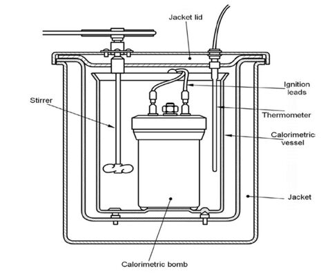 EN ISO 1716 Building Material Fire Test Reaction. Determination Of Calorific Value (Calorific Value