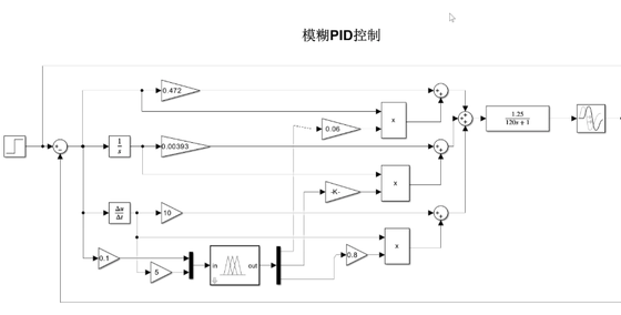 PID closed-loop test system