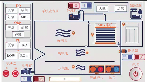 PID closed-loop test system