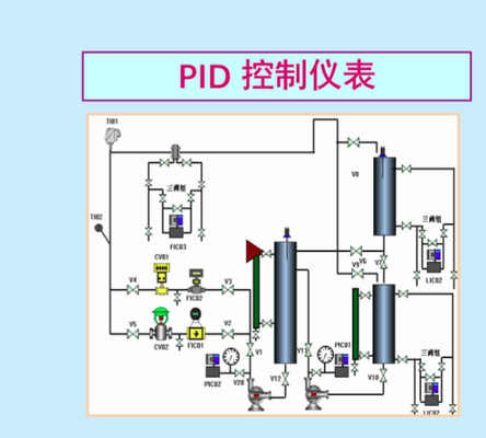 PID parameter testing equipment