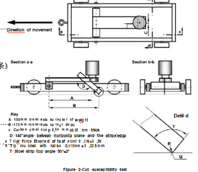 Scratch resistant testing machine